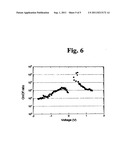 Metallocenyl dendrimer, organic memory device using the same and     fabrication method of the organic memory device diagram and image