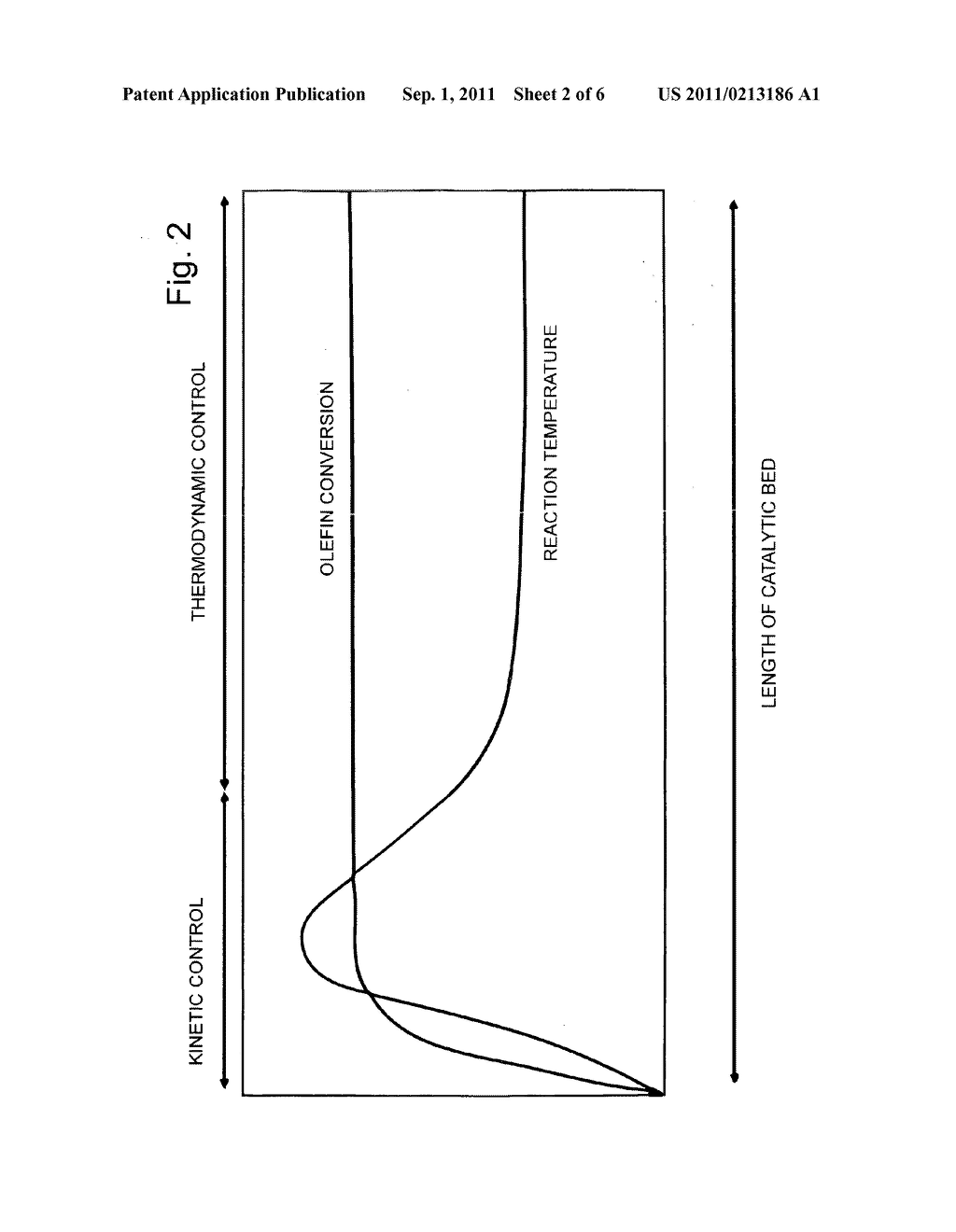 MODIFIED TUBULAR REACTOR AND PROCESS FOR EFFECTING CATALYTIC REACTIONS     INVOLVING THERMAL EXCHANGES IN WHICH IT IS USED - diagram, schematic, and image 03