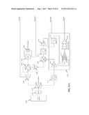 Medical devices and methods diagram and image