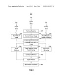 METHOD AND APPARATUS FOR DETERMINING A HEART PERIOD FROM AN ECG WAVEFORM     USING IMAGE REPRESENTATION OF ECG diagram and image