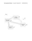 Upgradeable Automation Devices, Systems, Architectures, and Methods diagram and image