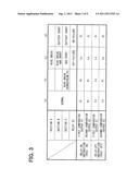 CONTROL APPARATUS AND METHOD FOR A VEHICLE HAVING IDLE STOP FUNCTION diagram and image