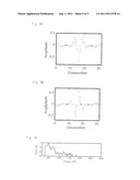 Signal Detection Device, Signal Detection Method, and Method of     Manufacturing Signal Detection Device diagram and image