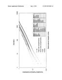 COMPOSITIONS AND METHODS FOR MODELING HUMAN METABOLISM diagram and image