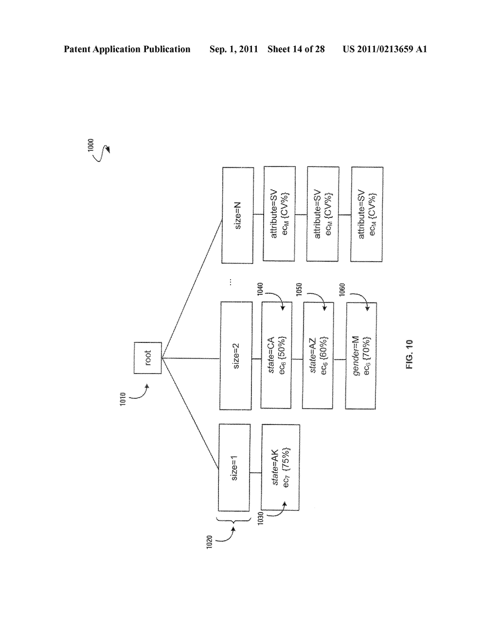 System and Method for Automatic Matching of Contracts in an Inverted Index     to Impression Opportunities Using Complex Predicates and Confidence     Threshold Values - diagram, schematic, and image 15