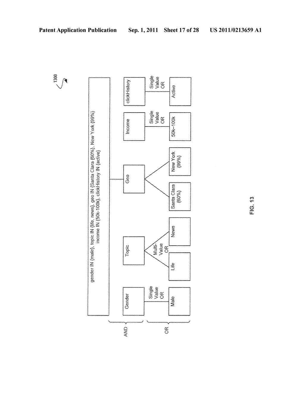 System and Method for Automatic Matching of Contracts in an Inverted Index     to Impression Opportunities Using Complex Predicates and Confidence     Threshold Values - diagram, schematic, and image 18