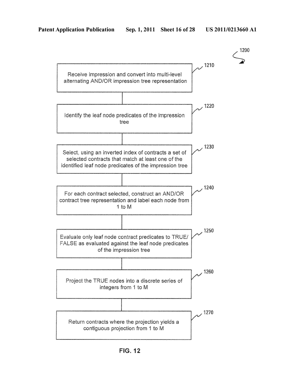 System and Method for Automatic Matching of Contracts in an Inverted Index     to Impression Opportunities Using Complex Predicates with Multi-Valued     Attributes - diagram, schematic, and image 17