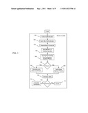 SYSTEMS AND METHODS FOR TRANSACTIONS ON THE TELECOM WEB diagram and image
