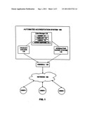 AUTOMATED ACCREDITATION SYSTEM diagram and image