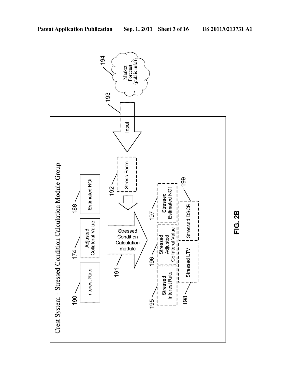 TECHNIQUES FOR IDENTIFYING HIGH-RISK PORTFOLIO WITH AUTOMATED COMMERCIAL     REAL ESTATE STRESS TESTING - diagram, schematic, and image 04