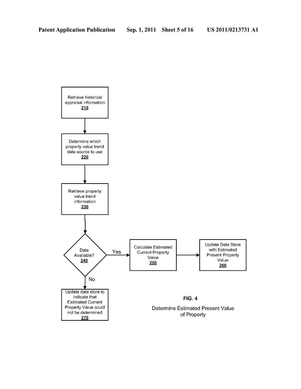 TECHNIQUES FOR IDENTIFYING HIGH-RISK PORTFOLIO WITH AUTOMATED COMMERCIAL     REAL ESTATE STRESS TESTING - diagram, schematic, and image 06