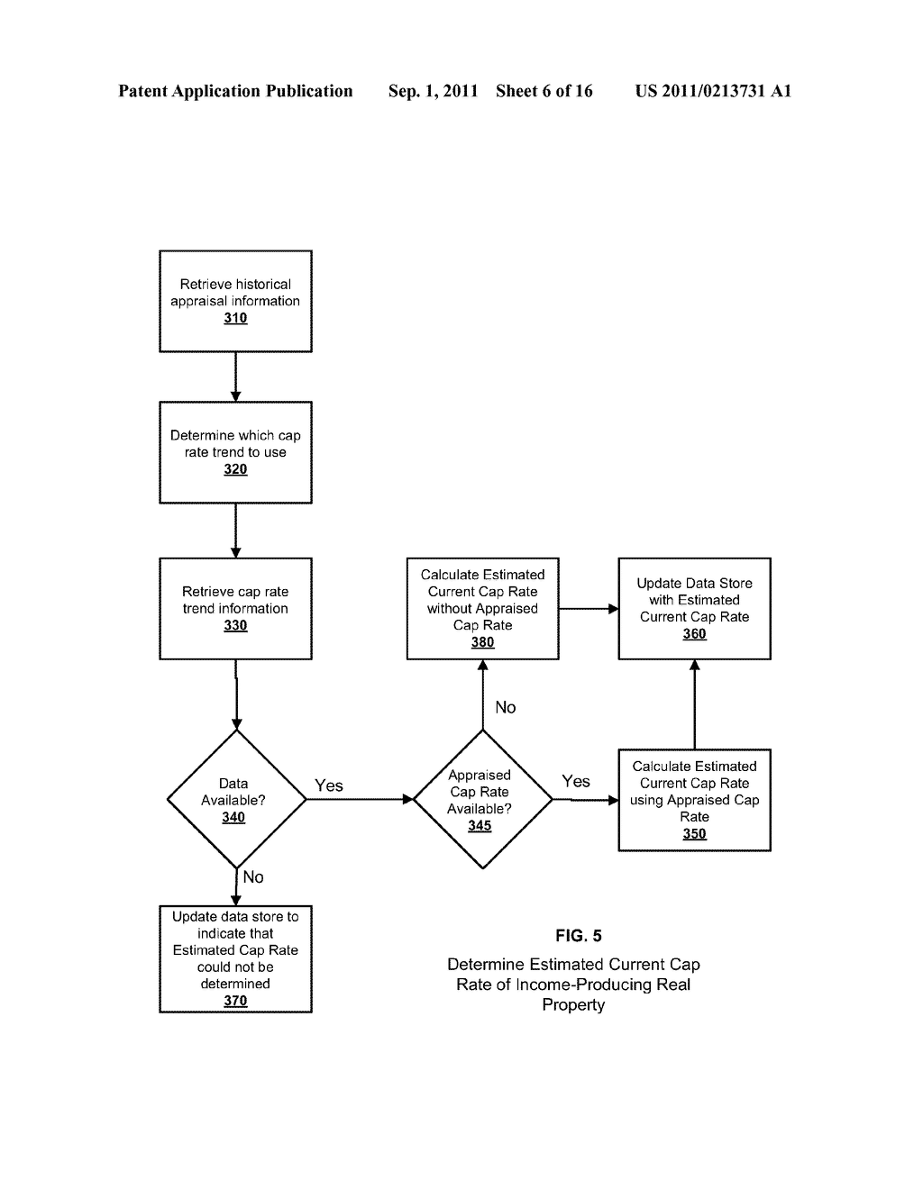 TECHNIQUES FOR IDENTIFYING HIGH-RISK PORTFOLIO WITH AUTOMATED COMMERCIAL     REAL ESTATE STRESS TESTING - diagram, schematic, and image 07