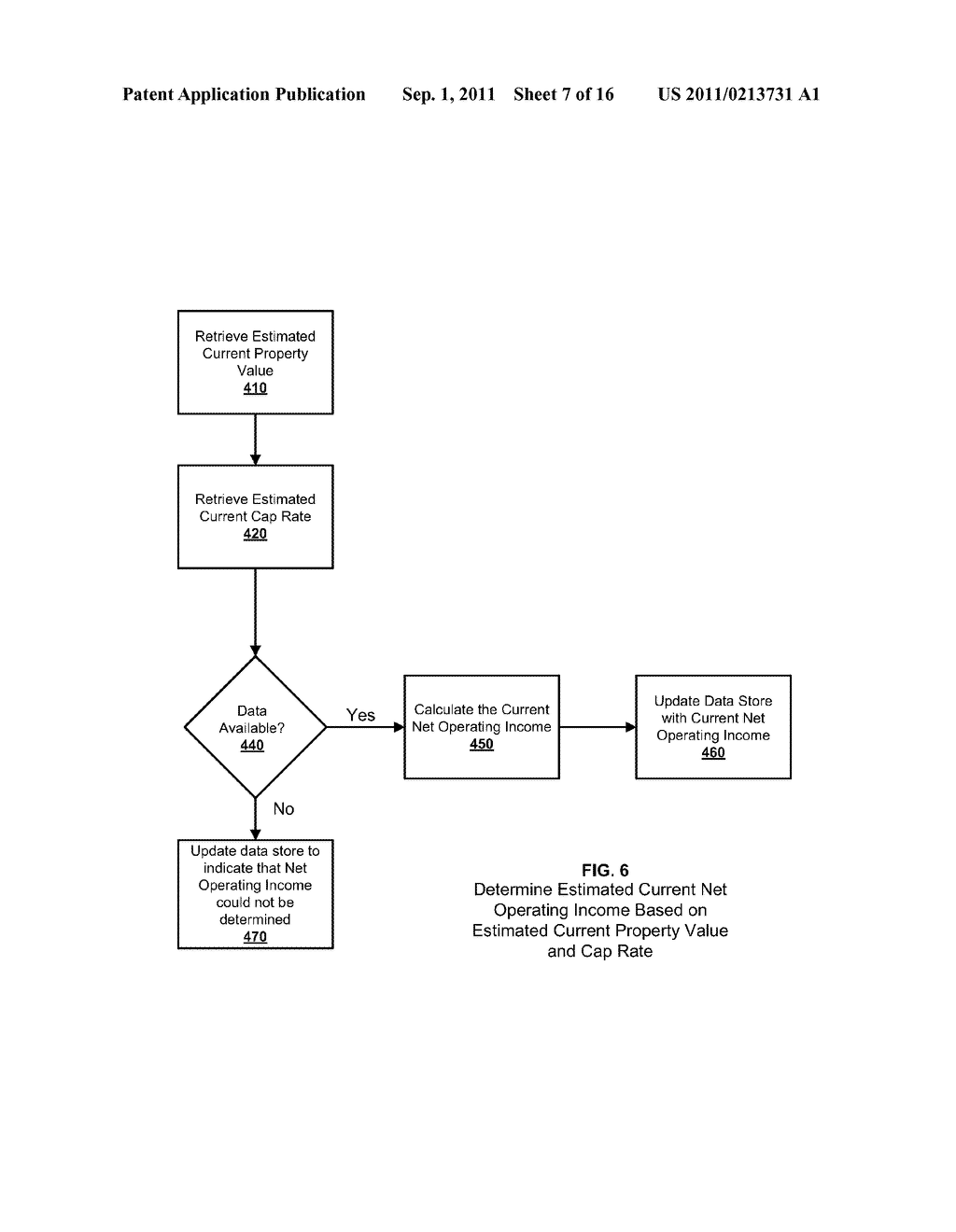 TECHNIQUES FOR IDENTIFYING HIGH-RISK PORTFOLIO WITH AUTOMATED COMMERCIAL     REAL ESTATE STRESS TESTING - diagram, schematic, and image 08