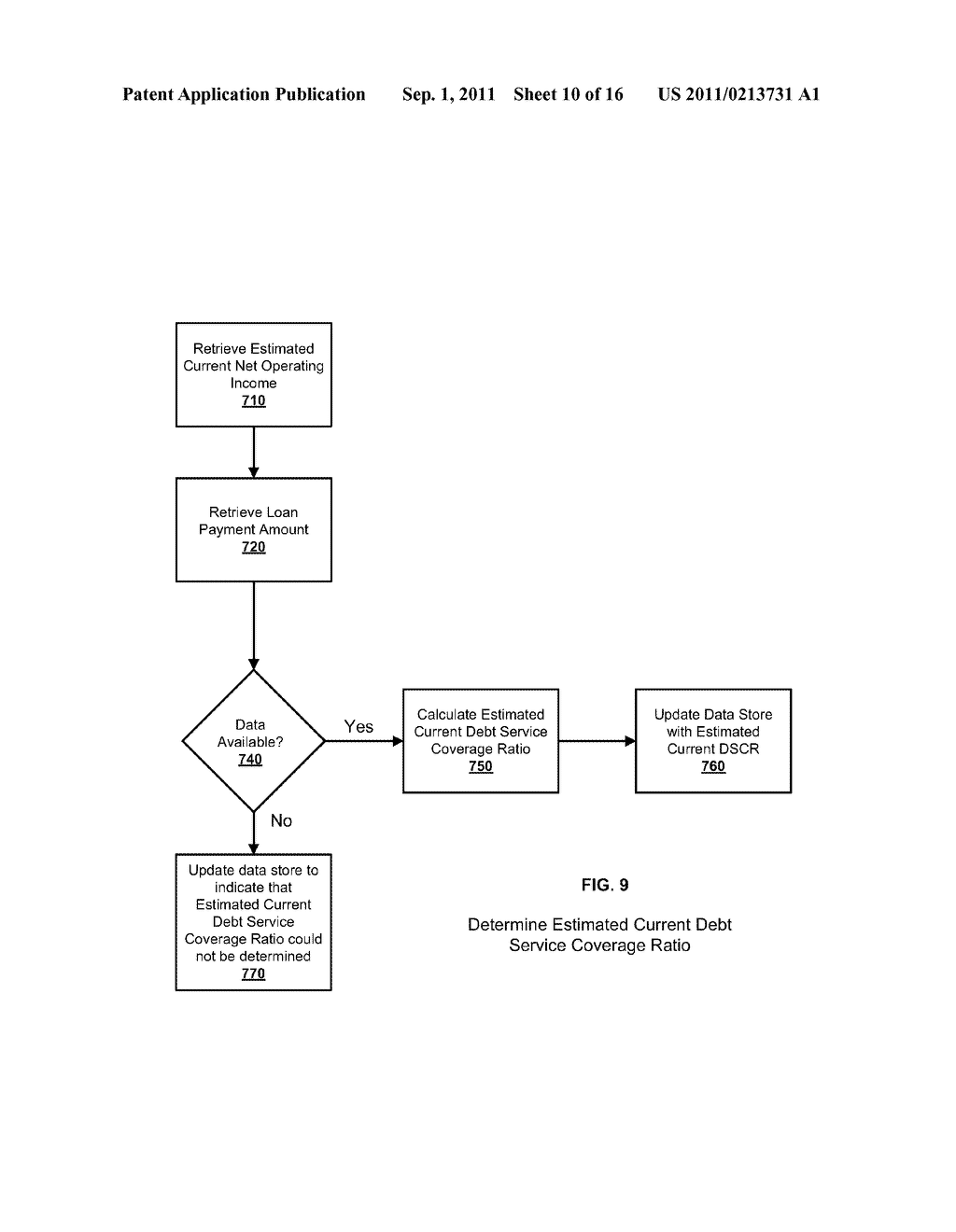 TECHNIQUES FOR IDENTIFYING HIGH-RISK PORTFOLIO WITH AUTOMATED COMMERCIAL     REAL ESTATE STRESS TESTING - diagram, schematic, and image 11