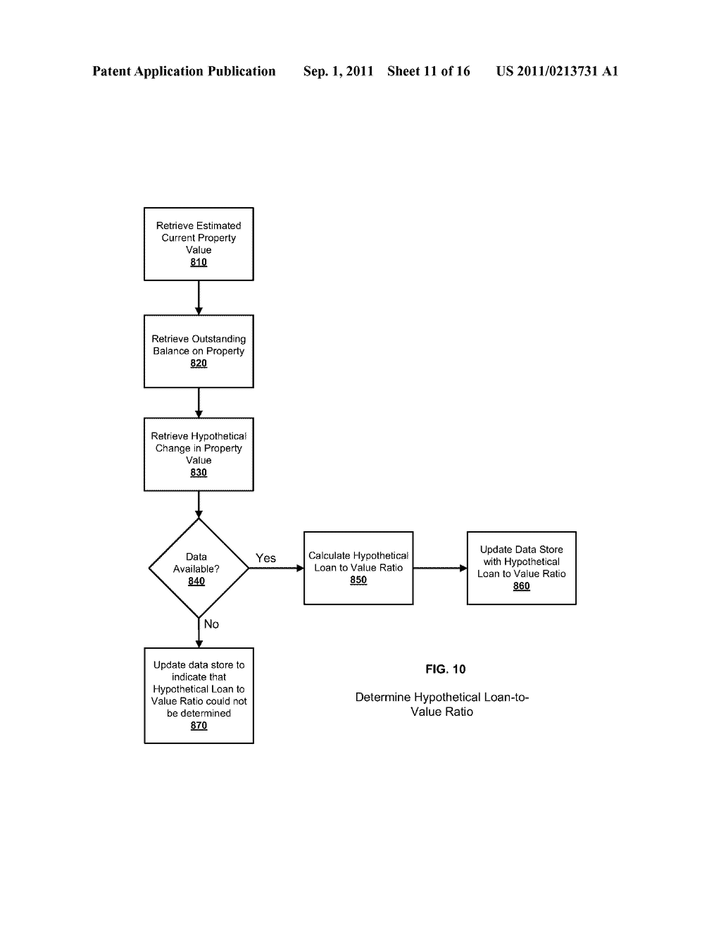 TECHNIQUES FOR IDENTIFYING HIGH-RISK PORTFOLIO WITH AUTOMATED COMMERCIAL     REAL ESTATE STRESS TESTING - diagram, schematic, and image 12