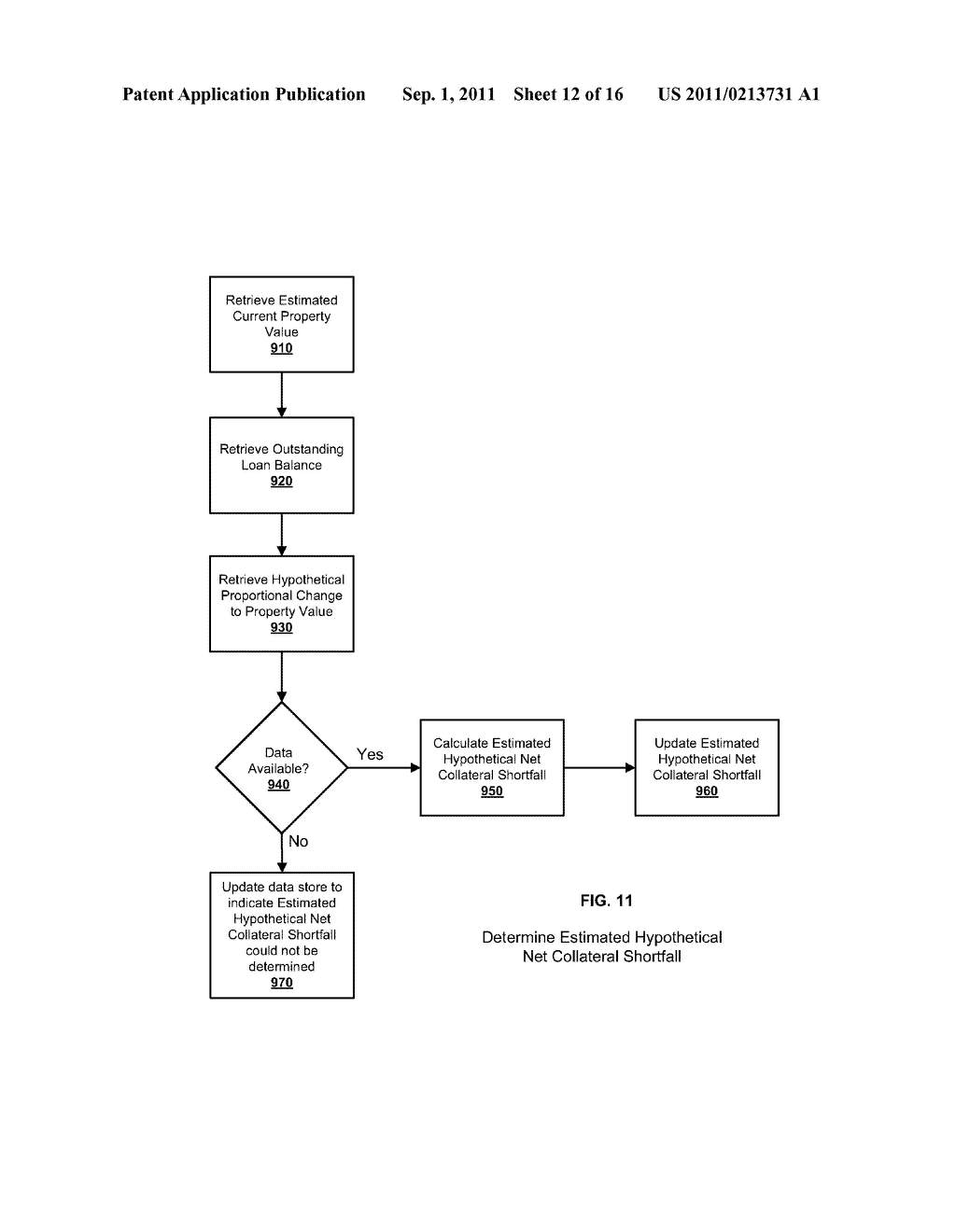 TECHNIQUES FOR IDENTIFYING HIGH-RISK PORTFOLIO WITH AUTOMATED COMMERCIAL     REAL ESTATE STRESS TESTING - diagram, schematic, and image 13