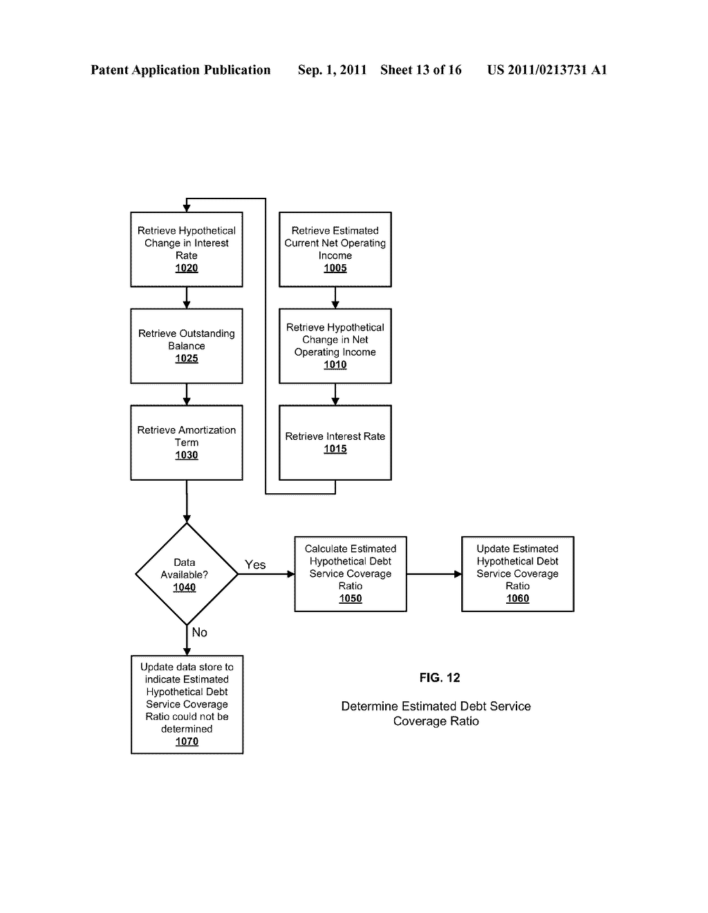 TECHNIQUES FOR IDENTIFYING HIGH-RISK PORTFOLIO WITH AUTOMATED COMMERCIAL     REAL ESTATE STRESS TESTING - diagram, schematic, and image 14