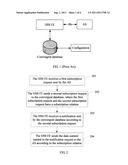 METHOD, APPARATUS, AND SYSTEM FOR SUBSCRIPTION AND NOTIFICATION diagram and image