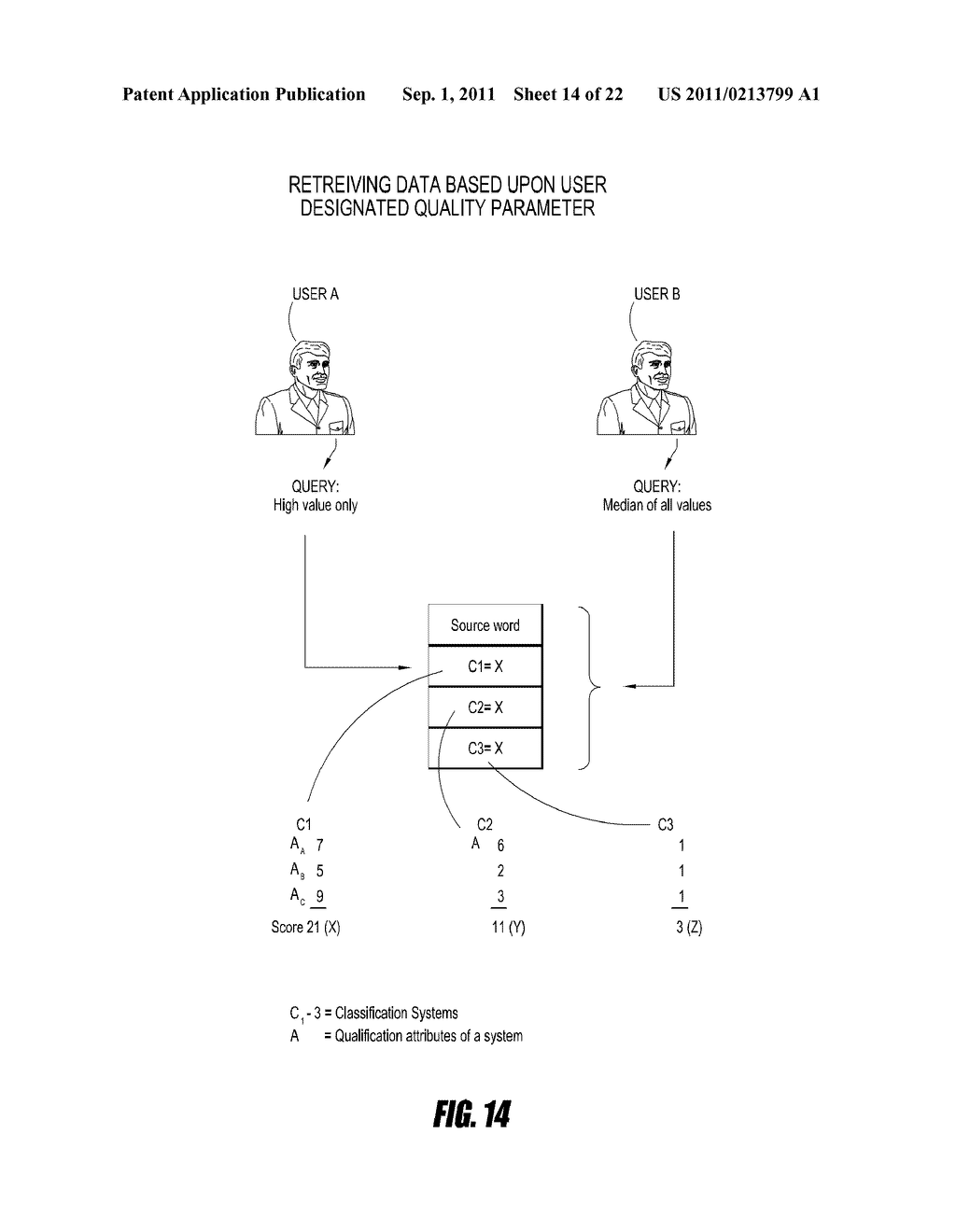 SYSTEM AND METHOD FOR MANAGING CONTEXT-RICH DATABASE - diagram, schematic, and image 15