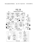 METHOD AND SYSTEM FOR REALIZING AN AVATAR IN A MANAGEMENT OPERATIONS     CENTER IMPLEMENTED IN A GLOBAL ECOSYSTEM OF INTERRELATED SERVICES diagram and image