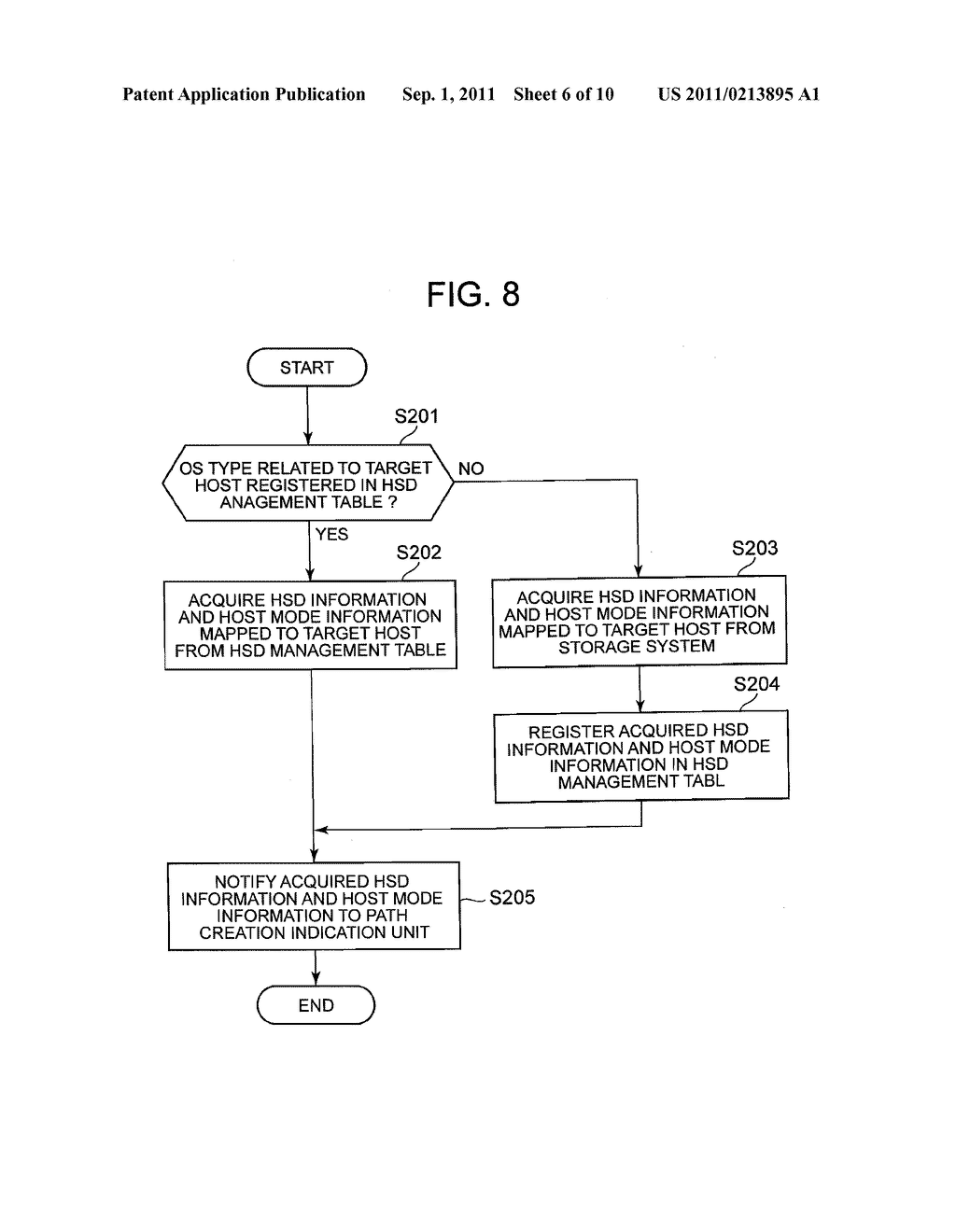 APPARATUS FOR SUPPORTING CREATION OF ACCESS PATH FROM HOST TO LOGICAL     VOLUME - diagram, schematic, and image 07
