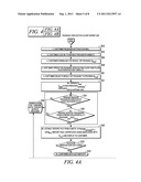 LAYERED PROTECTION AND VALIDATION OF IDENTITY DATA DELIVERED ONLINE VIA     MULTIPLE INTERMEDIATE CLIENTS diagram and image