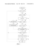 SMOOTH LAYOUT ANIMATION OF VISUALS diagram and image