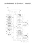 STORAGE MEDIUM STORING OBJECT CONTROLLING PROGRAM, OBJECT CONTROLLING     APPARATUS AND OBJECT CONTROLLING METHOD diagram and image