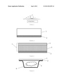 CURL-FREE POLYOLEFIN-BASED FILM USED FOR THE PACKAGING OF STERILE PRODUCTS diagram and image