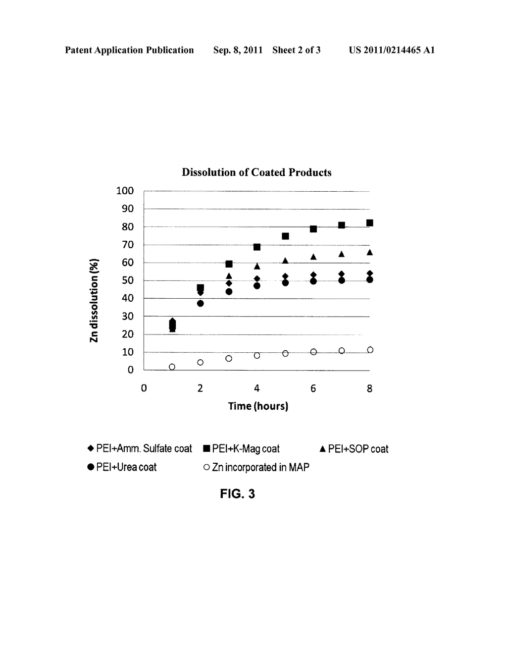 FERTILIZER COMPOSITION CONTAINING MICRONUTRIENTS AND METHODS OF MAKING     SAME - diagram, schematic, and image 03