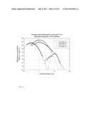 Residue concentration measurement technology diagram and image