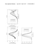 Residue concentration measurement technology diagram and image