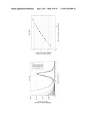 Residue concentration measurement technology diagram and image