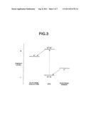 DYE-SENSITIZED SOLAR CELL diagram and image