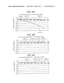 AUTOMATIC MATCHING METHOD, COMPUTER-READABLE STORAGE MEDIUM, AUTOMATIC     MATCHING UNIT, AND PLASMA PROCESSING APPARATUS diagram and image