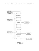 PROCESS OF TREATING A LIGNOCELLULOSIC MATERIAL diagram and image