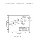 PROCESS OF TREATING A LIGNOCELLULOSIC MATERIAL diagram and image