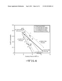 PROCESS OF TREATING A LIGNOCELLULOSIC MATERIAL diagram and image