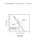 PROCESS OF TREATING A LIGNOCELLULOSIC MATERIAL diagram and image