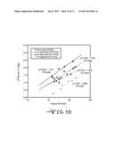 PROCESS OF TREATING A LIGNOCELLULOSIC MATERIAL diagram and image