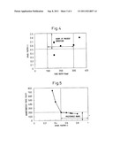 Electromagnetic stirrer coil diagram and image