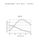 PHOTOELECTRIC CONVERSION APPARATUS diagram and image