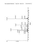 Mass Analysis Using Alternating Fragmentation Modes diagram and image