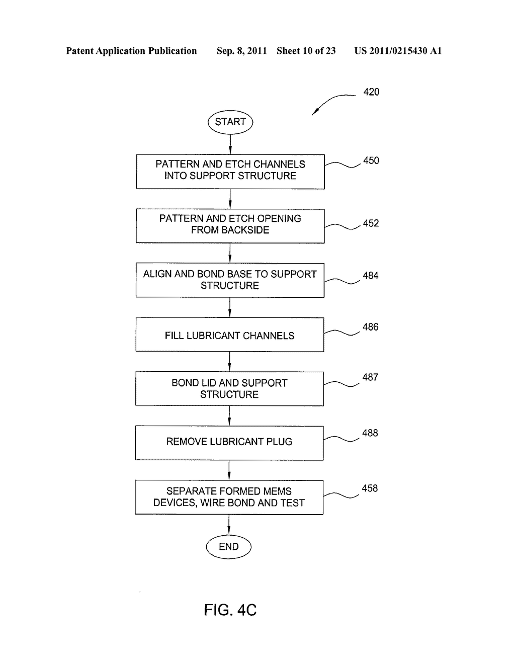 MICROMECHANICAL DEVICE WITH MICROFLUIDIC LUBRICANT CHANNEL - diagram, schematic, and image 11