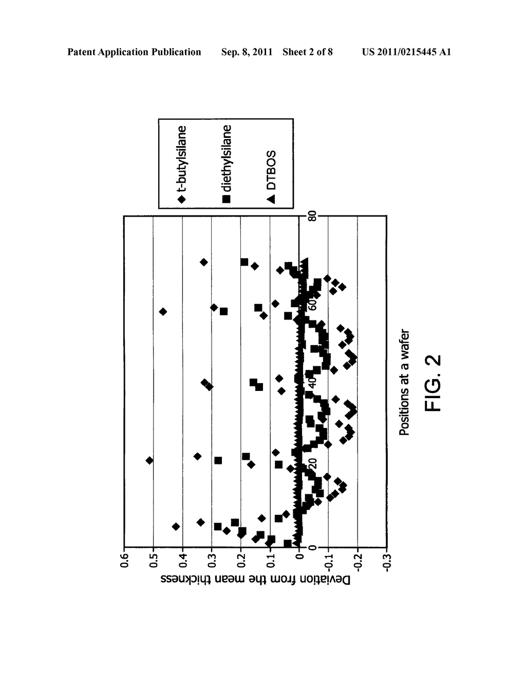 Methods to Prepare Silicon-Containing Films - diagram, schematic, and image 03