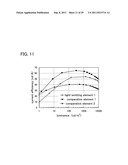 Light-Emitting Element and Lighting Device diagram and image