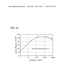 Light-Emitting Element and Lighting Device diagram and image