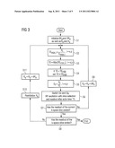 MAGNETIC RESONANCE METHOD AND SYSTEM TO CREATE AN IMAGE DATA SET diagram and image