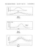 Delta detection method for detecting capacitance changes diagram and image