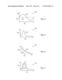 DEVICE FOR AND A METHOD OF GENERATING SIGNALS diagram and image